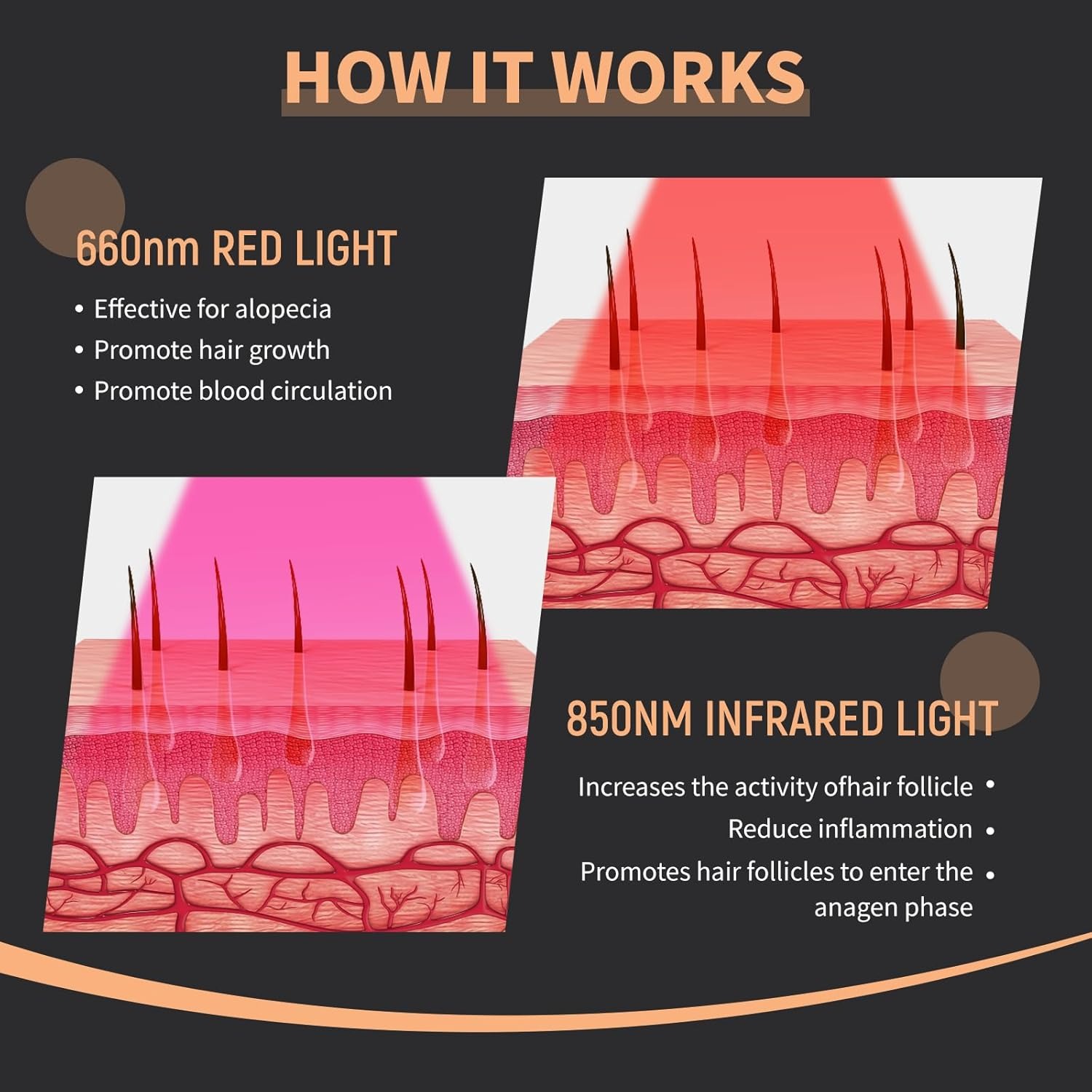 Topi Laser Pertumbuhan Rambut  - Hair Care Nutrition ulasan dan harga