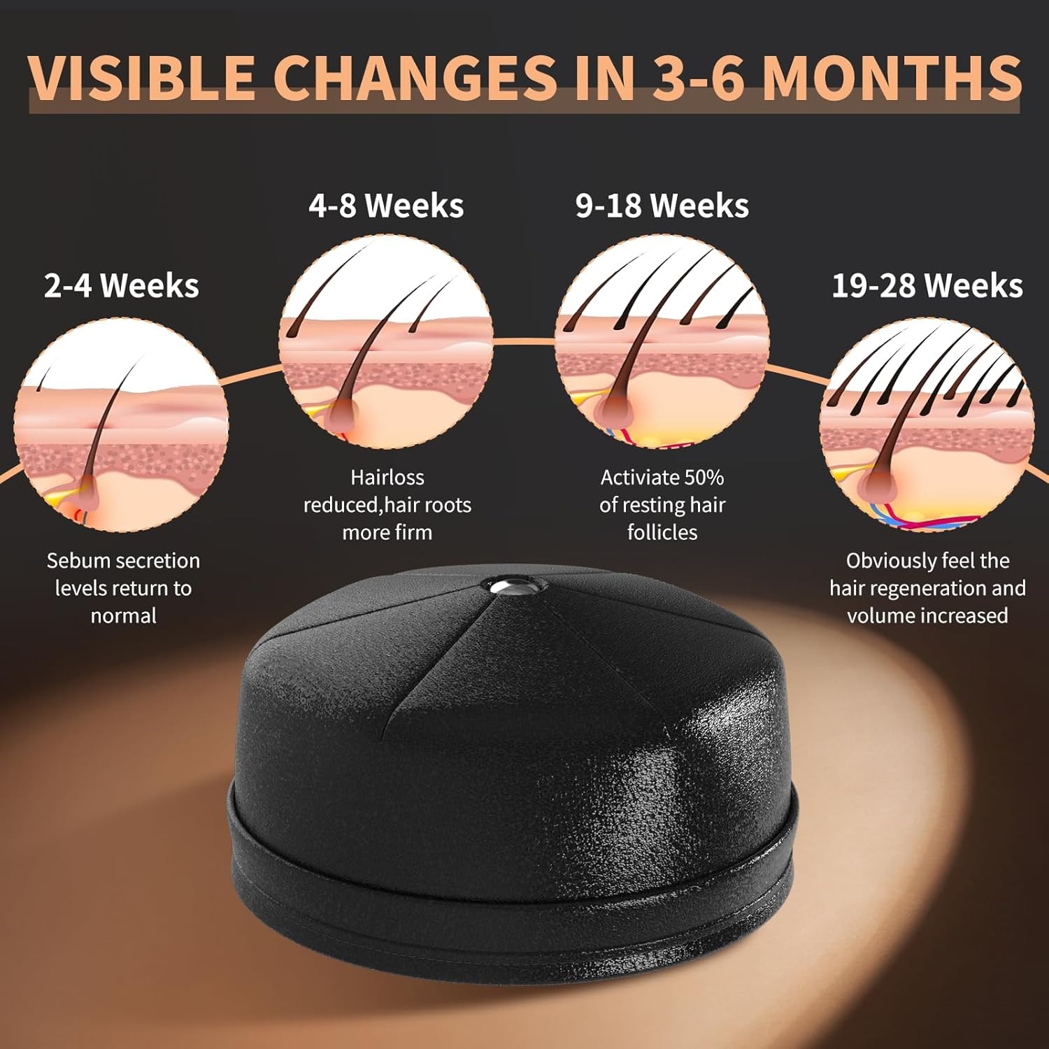 Topi Laser Pertumbuhan Rambut  - Hair Care Nutrition ulasan dan harga